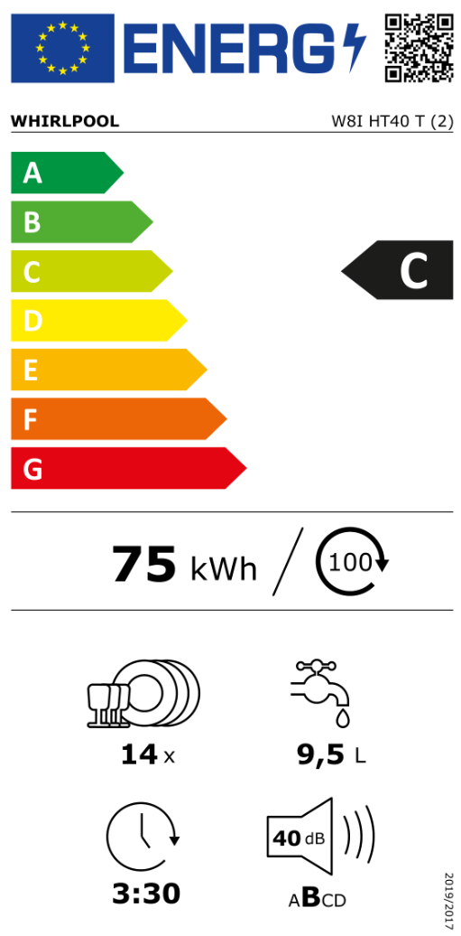 Energetski certifikat C