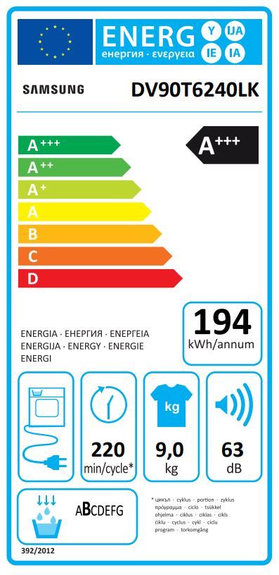 Energetski certifikat A