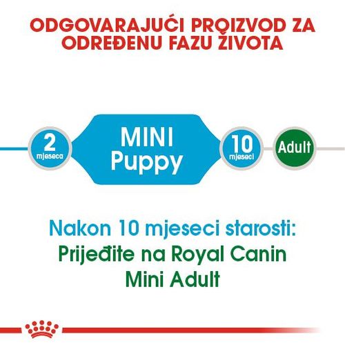 Royal Canin hrana za pse Mini Puppy 2kg slika 6