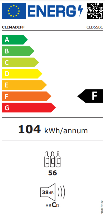 Energetski certifikat F