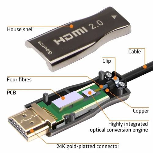 Fiber HDMI 2.0 50m,sa Motalicom,4K Aktivni Optički Cable (AOC) za video i audio,PCD235 drum slika 3