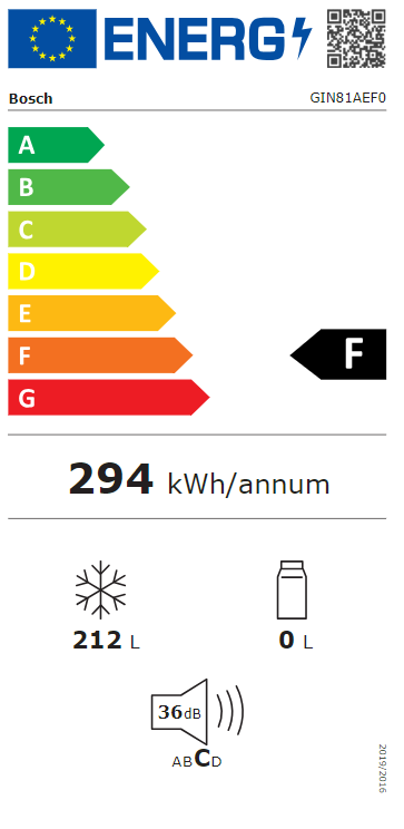 Energetski certifikat F