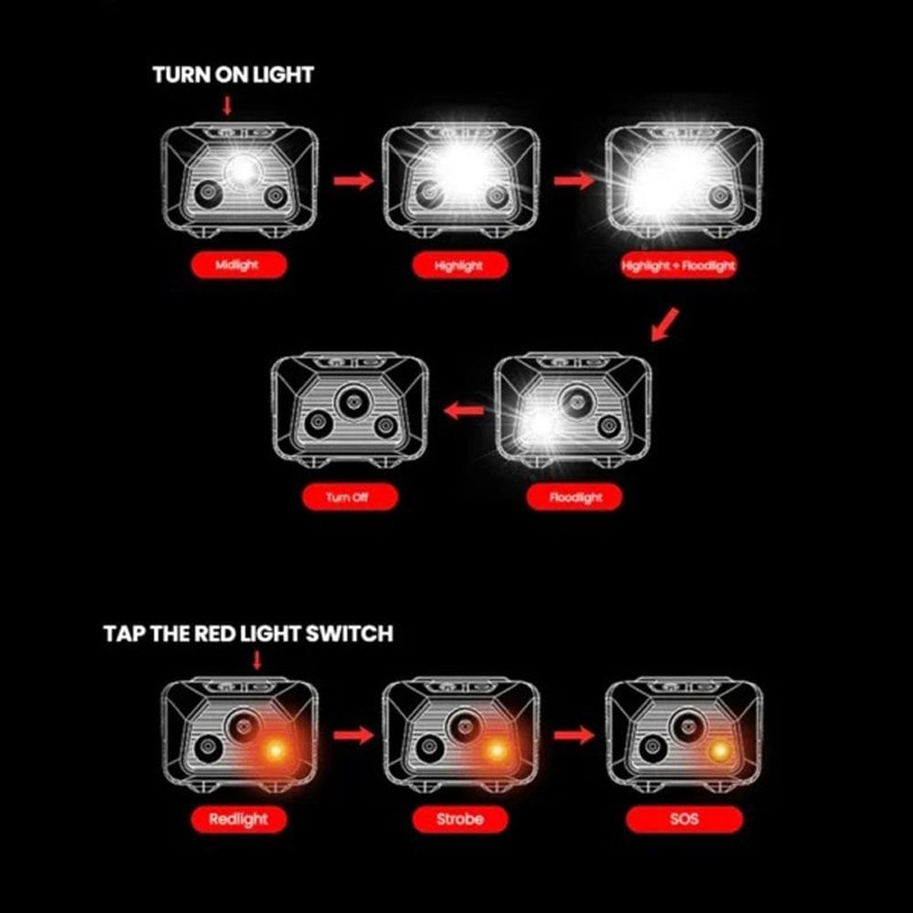 Evolite LED baterijska lampa Mio 400 Lm IP68  slika 3
