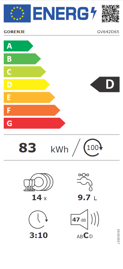 Energetski certifikat D