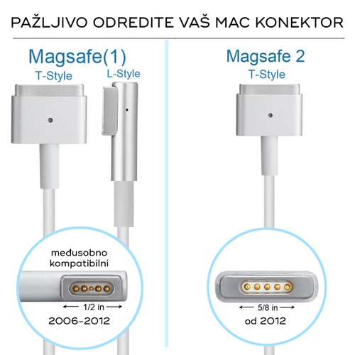 Punjac za laptop Apple 45W Magsafe slika 1