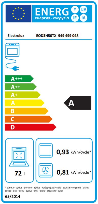 Energetski certifikat A