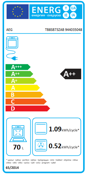 Energetski certifikat A