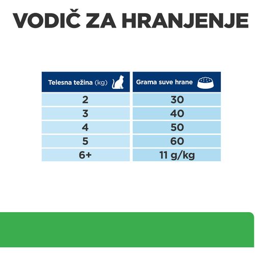 HPDC R/D PILETINA 1,5kg slika 5