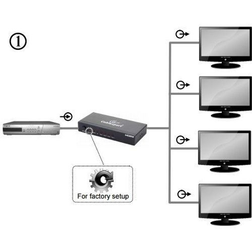 DSP-4PH4-02 Gembird HDMI spliter aktivni 1 na 4 port-a slika 2