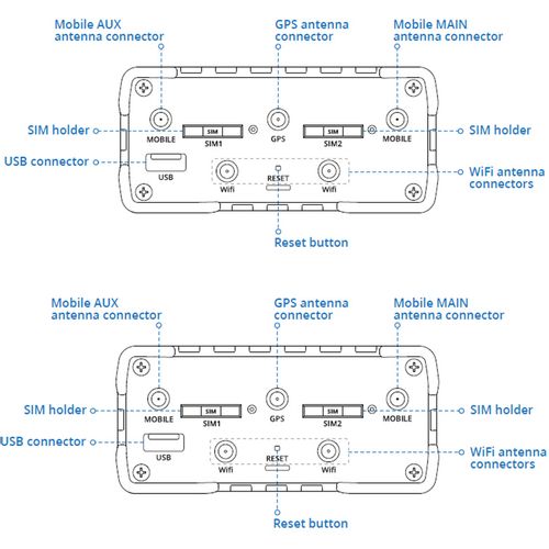 Teltonika  4G/LTE&WiFi Profesionalni celularni ruter za vozila sa 2 SIM, RUT956 slika 5