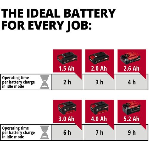 EINHELL Expert univerzalni uređaj za sijanje i rasipavanje Power X-Change GE-US 18 Li-Solo slika 3