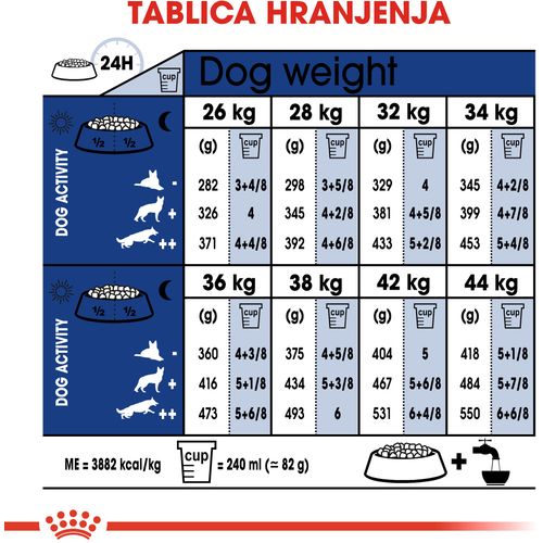 ROYAL CANIN SHN Maxi Ageing 8+, Potpuna hrana za pse starije od 8 godina velikih pasmina (od 26 do 44 kg), 15 kg slika 4