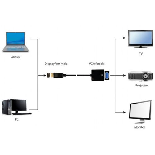 A-DPM-VGAF-03 ** Gembird DisplayPort to VGA adapter cable, BLACK (381) slika 4