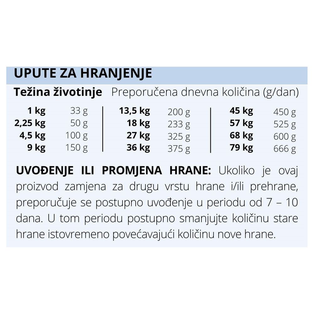 TASTE OF THE WILD Pacific Stream, s dimljenim lososom, bez žitarica, 5,6 kg slika 2