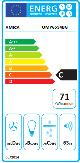 Energetski certifikat C