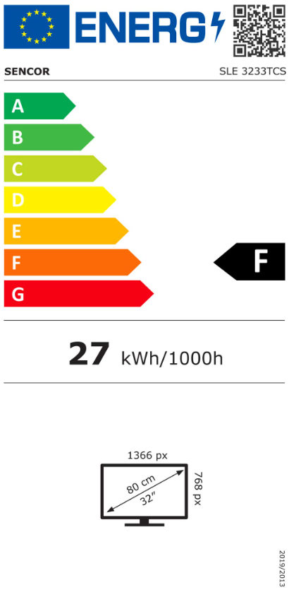 Energetski certifikat F