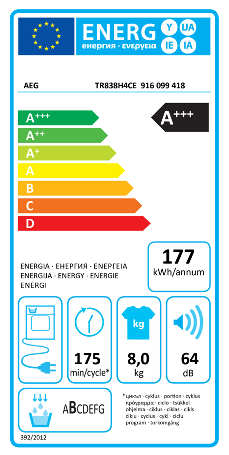 Energetski certifikat A