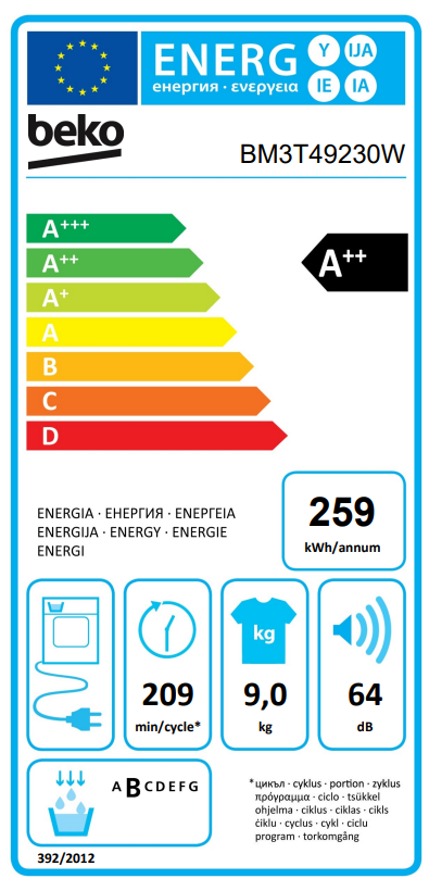 Energetski certifikat A
