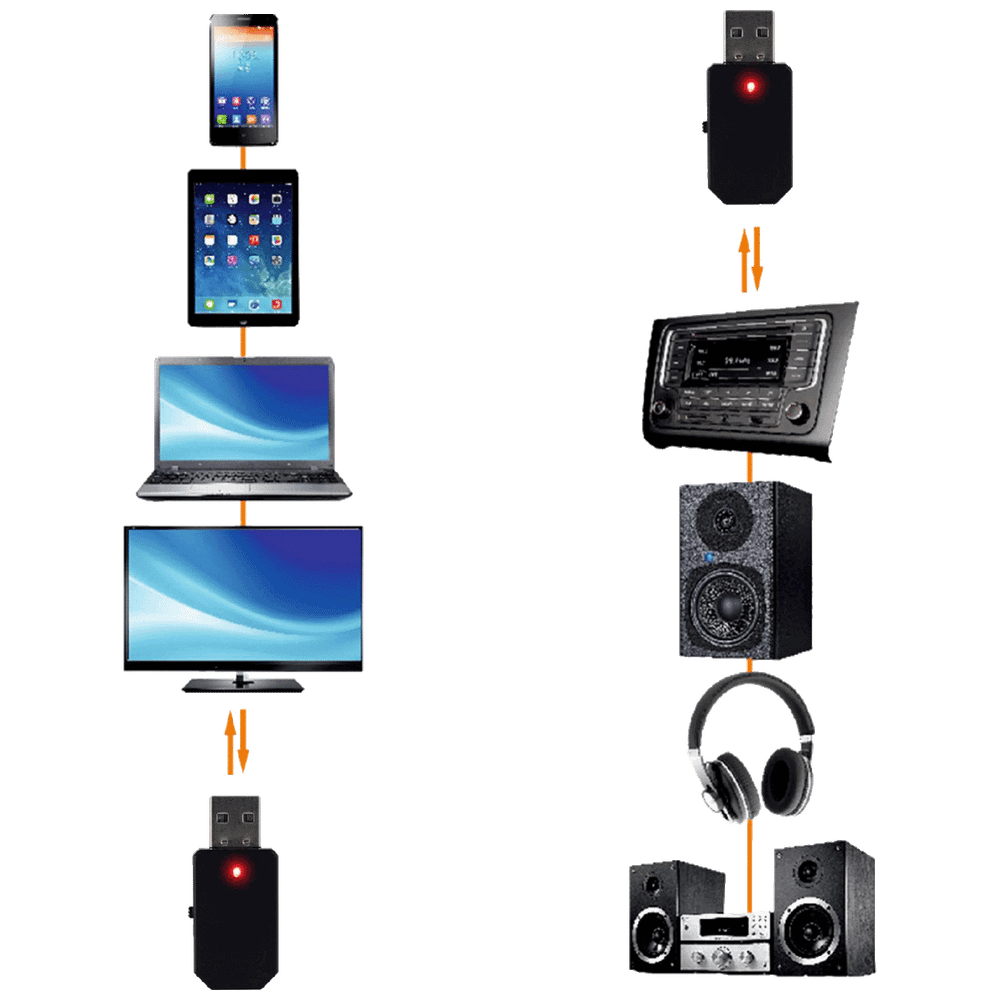 SAL Bluetooth bežični adapter - BTRC 30 slika 6