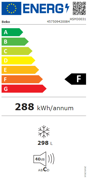 Energetski certifikat F