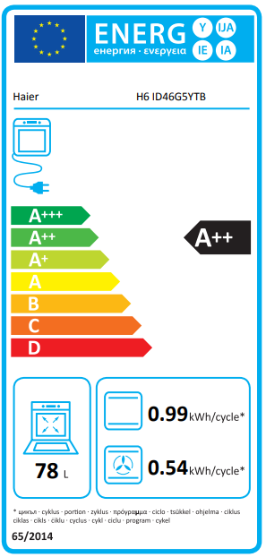 Energetski certifikat A