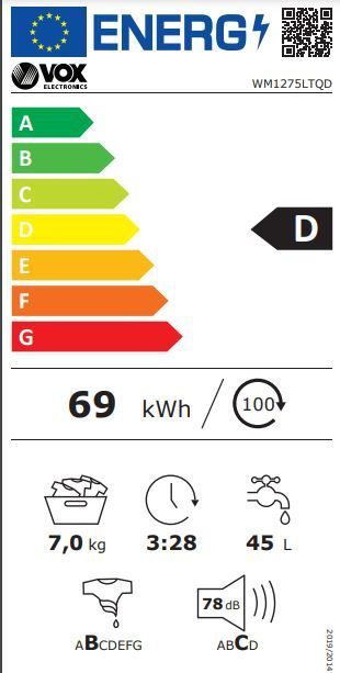 Energetski certifikat D