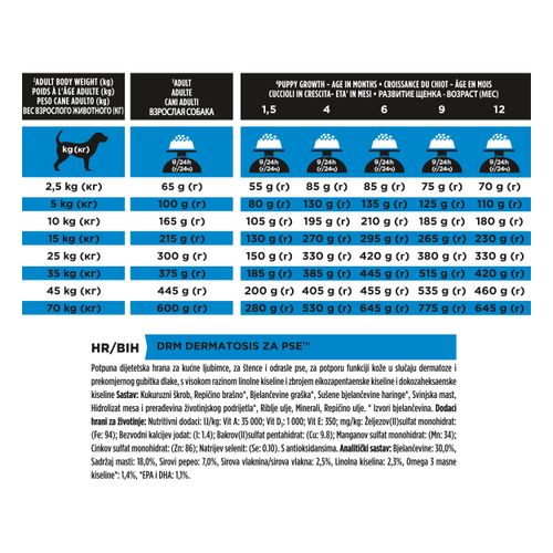 PRO PLAN VETERINARY DIETS Dermatosis, kod dermatoza, 2x3kg slika 6