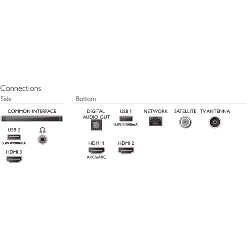 Philips UHD LED TV 43PUS7506/12 slika 12