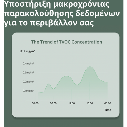 Aqara TVOC Air Quality Monitor: Model No: AAQS-S01 slika 27