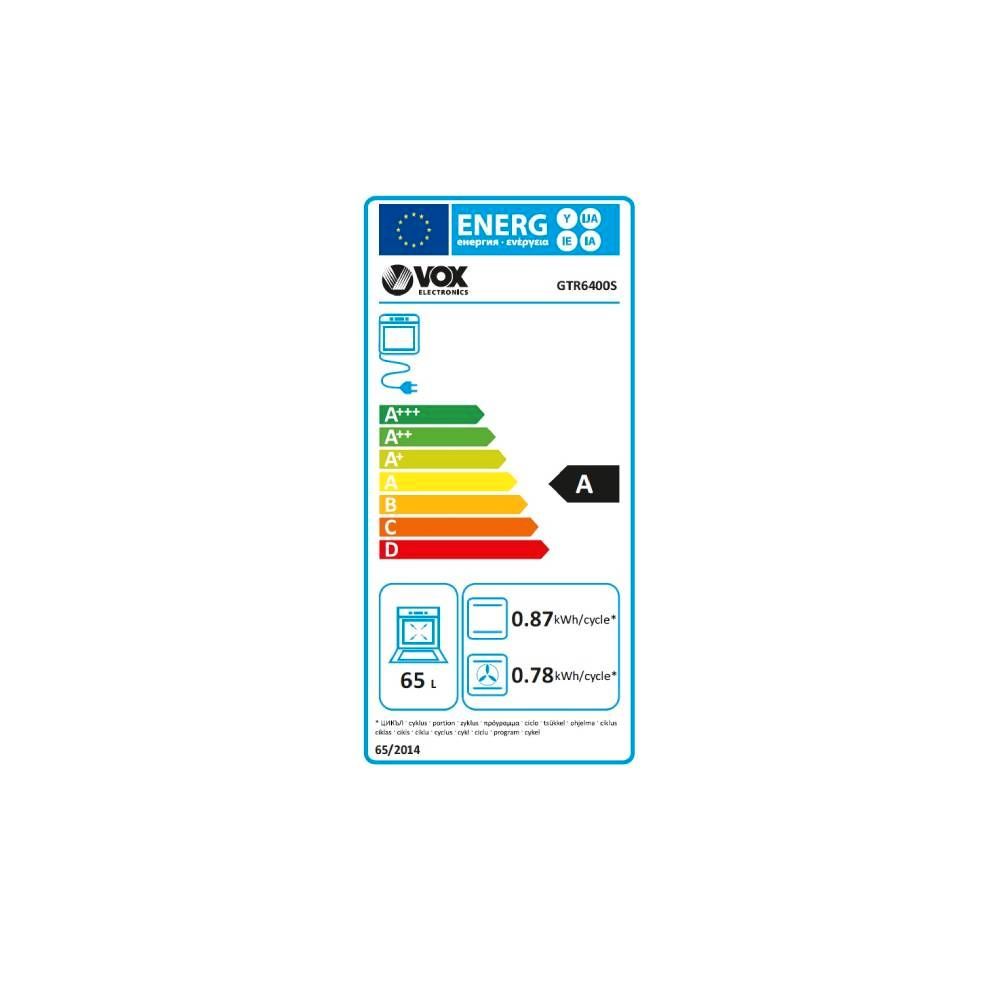 Energetski certifikat A