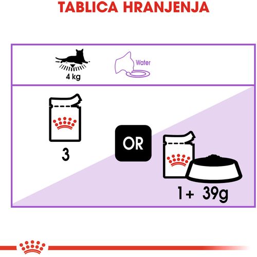 ROYAL CANIN FHN Sterilised Gravy, potpuna hrana u vrećici za  odrasle mačke, za sterilizirane/kastrirane mačke, komadići u umaku, 12x85 g slika 5