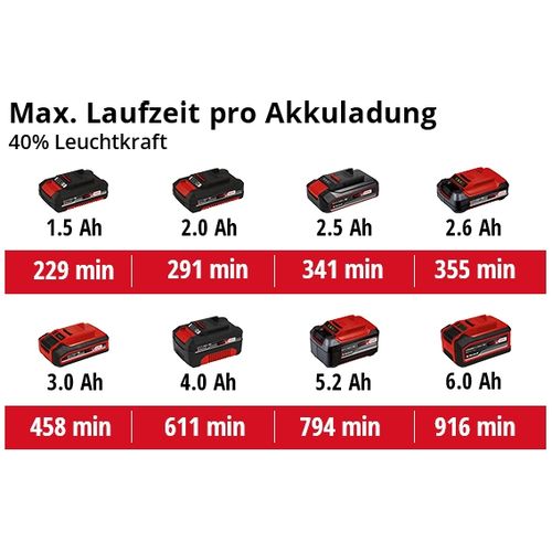 EINHELL Expert akumulatorski reflektor Power X-Change TE-CL 18/2500 Li AC-Solo slika 10