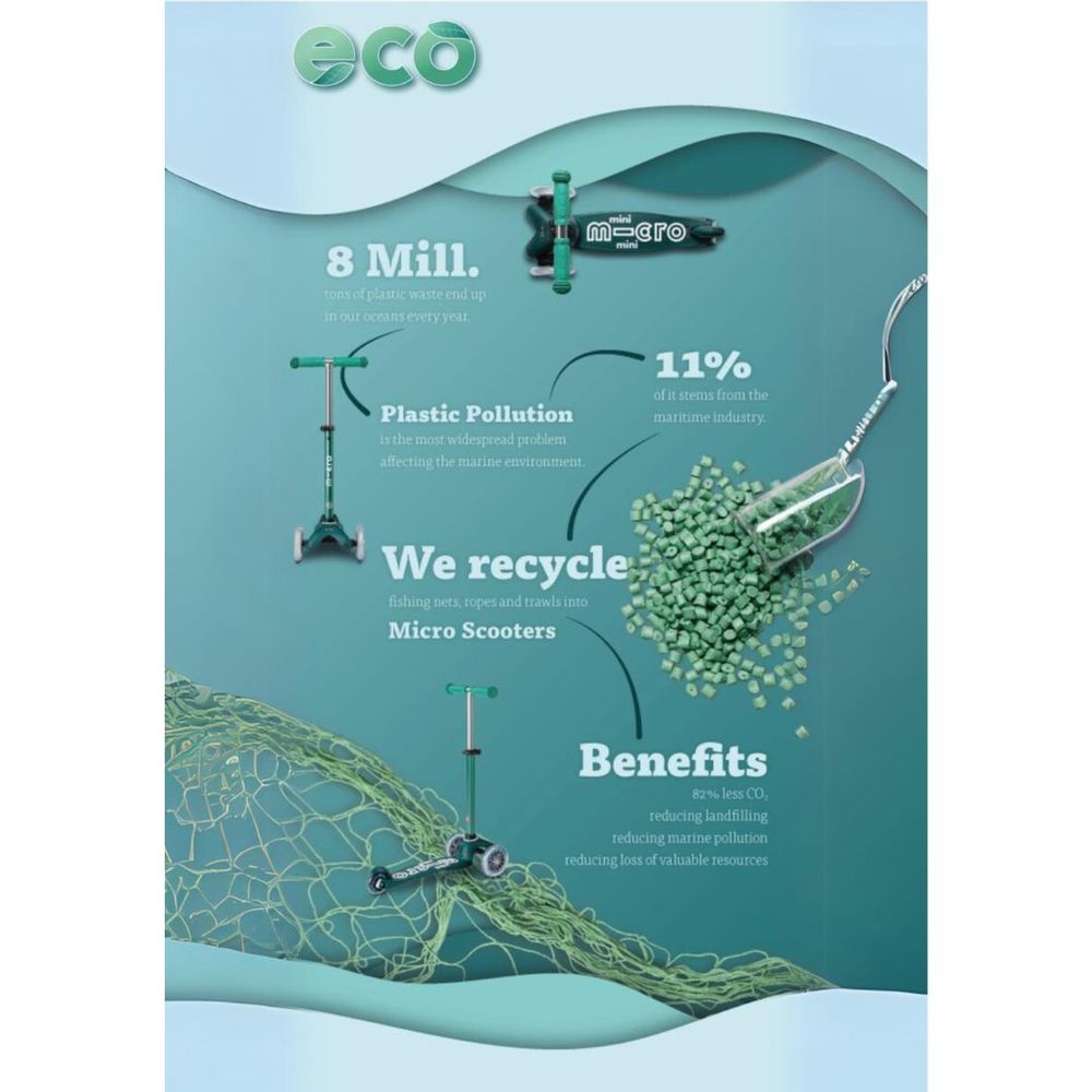 Micro Romobil Maxi Deluxe ECO LED, Mint slika 5