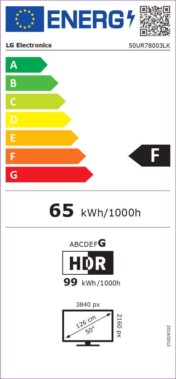 Energetski certifikat F