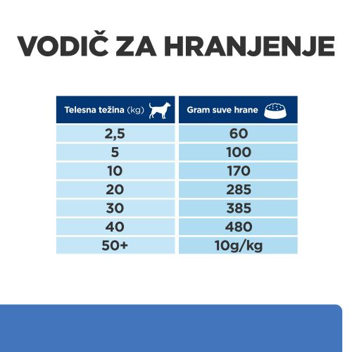 HPDD DERM COMPLETE 12kg slika 5