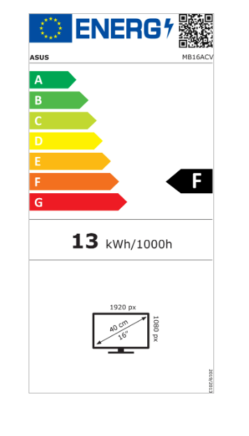 Energetski certifikat F