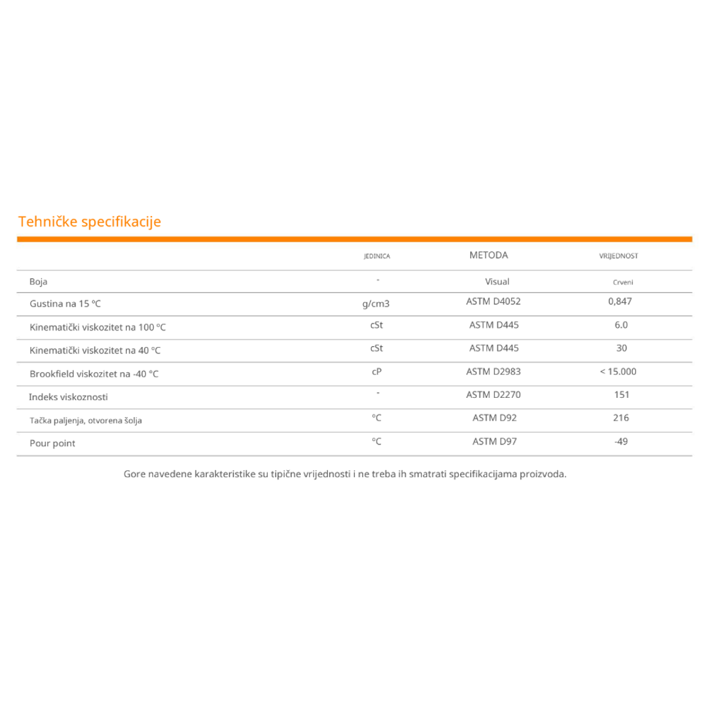 Ulje za mjenjače Repsol Automator ATF VI RPP4060ZHA slika 2