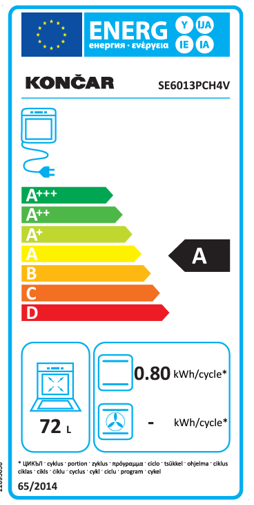 Energetski certifikat A