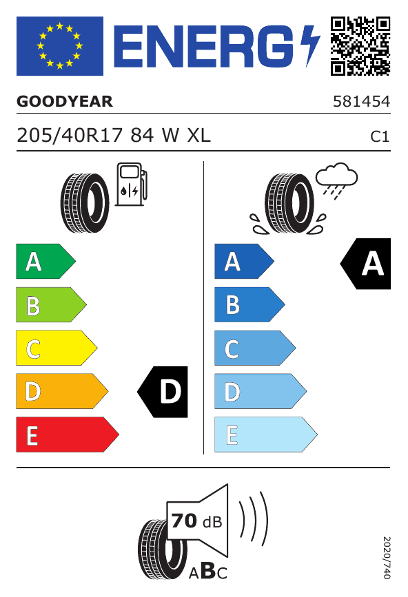 Energetski certifikat D