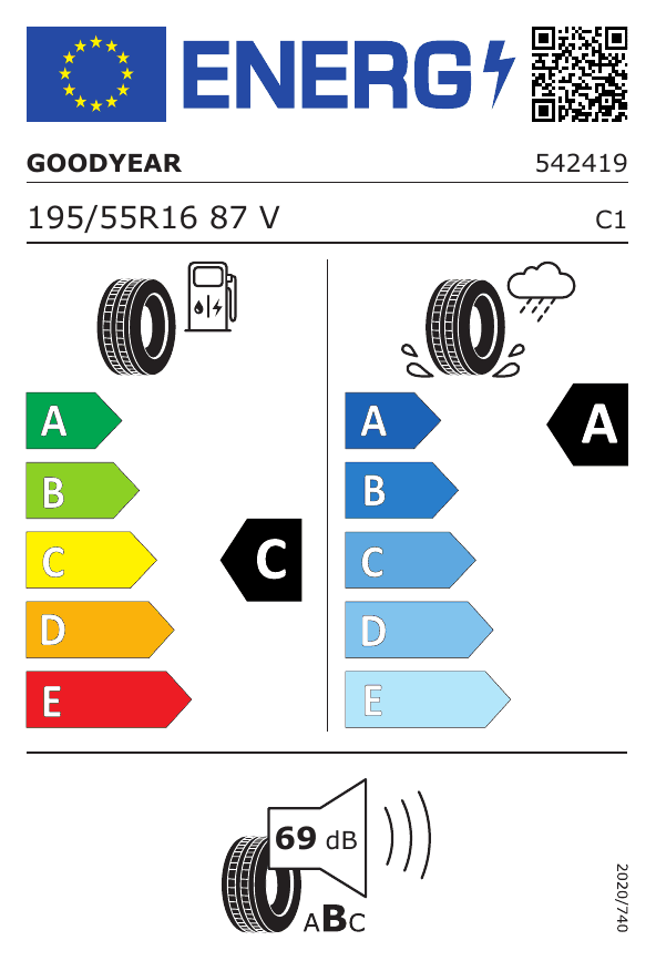 Energetski certifikat C