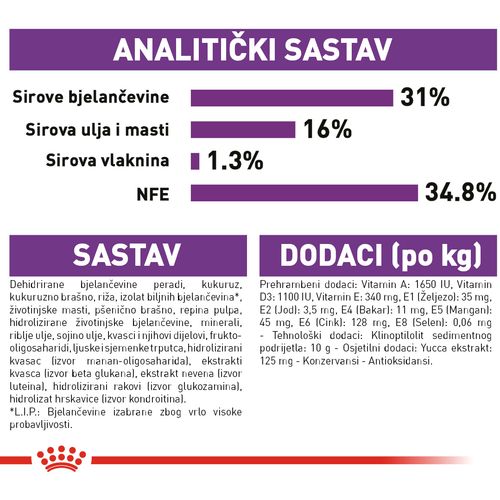 ROYAL CANIN SHN Giant JUNIOR, Potpuna hrana za pse specijalno za štence divovskih pasmina (konačne težine > 45 kg)  od 8 do 18/24 mjeseci starosti, 15 kg slika 3