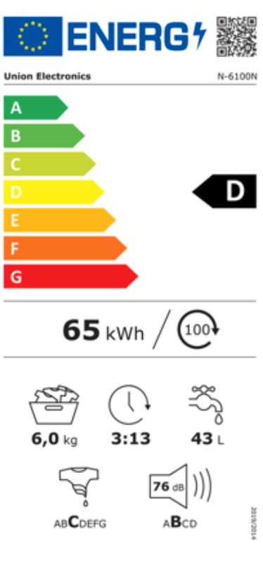 Energetski certifikat D