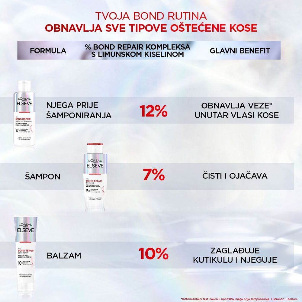 L'Oréal Paris Elseve bond Repair Regenerator za kosu 150 ml slika 4