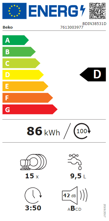 Energetski certifikat D