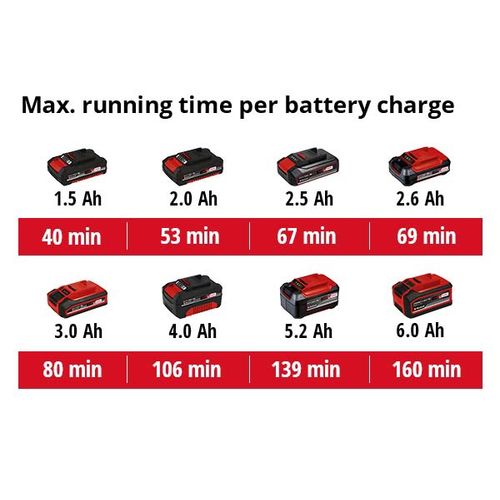 EINHELL Classic akumulatorske škare za živicu Power X-Change GC-CH 18/40 Li-Solo slika 7