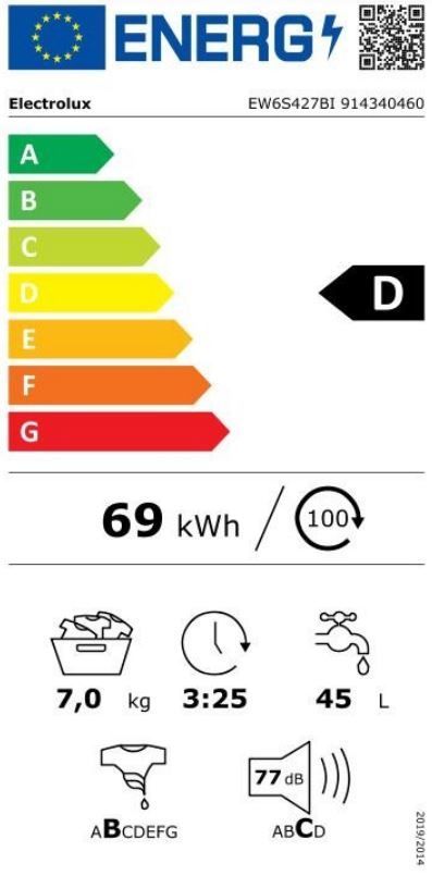 Energetski certifikat D