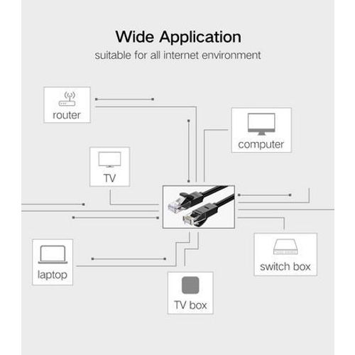 Ugreen Cat6 UTP LAN kabel 8m - u polietilenskoj vrećici slika 4