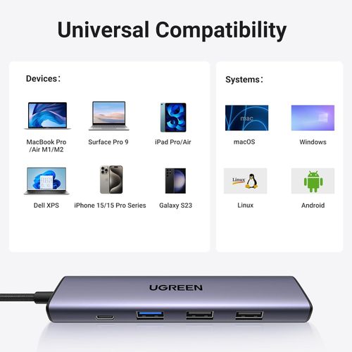 UGREEN 5u1 USB-C 4K HDMI Adapter slika 2