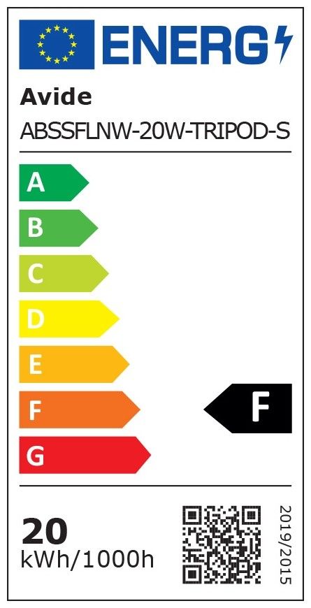 Energetski certifikat F