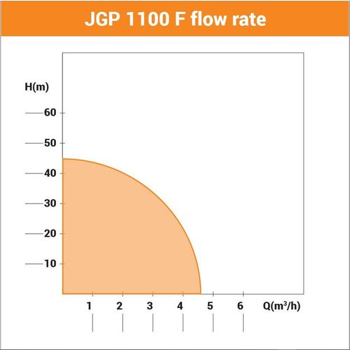 Villager Pumpa za baštu JGP 1100 F slika 2